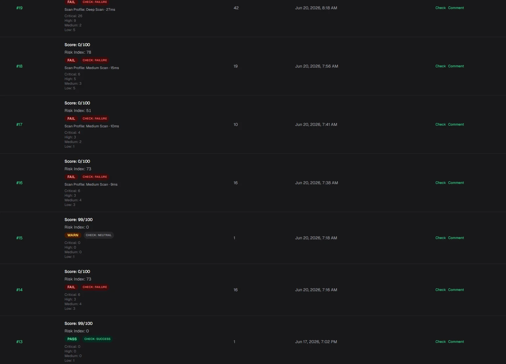 Launchioo Dashboard Scan History